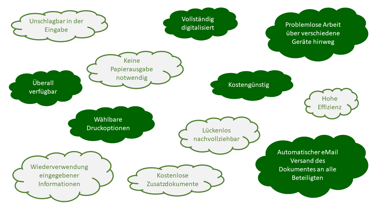 Schaubild: Mindmap der Vorteile
